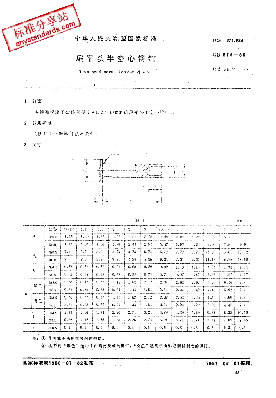 GB 875-86 扁平头半空心铆钉.pdf_第1页