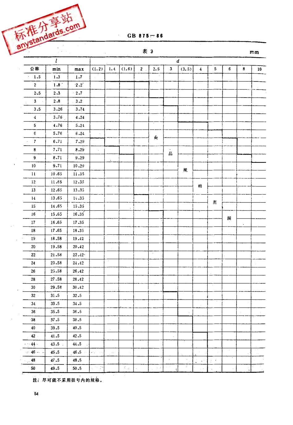 GB 875-86 扁平头半空心铆钉.pdf_第2页