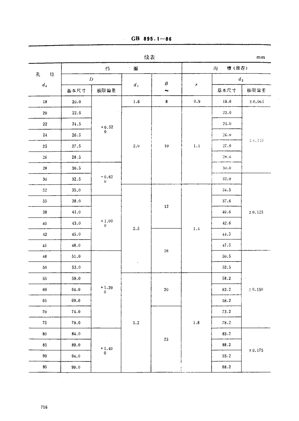GB 895.1-86 孔用钢丝挡圈.pdf_第2页