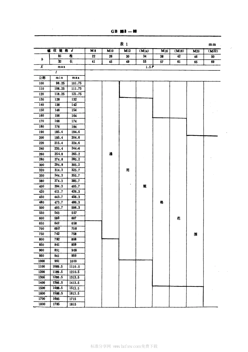 GB 953-1988 等长双头螺柱 C级.pdf_第2页