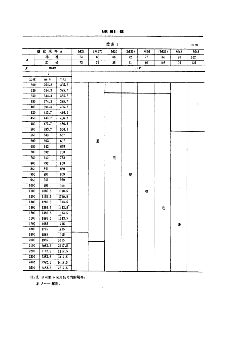 GB 953-1988 等长双头螺柱 C级.pdf_第3页