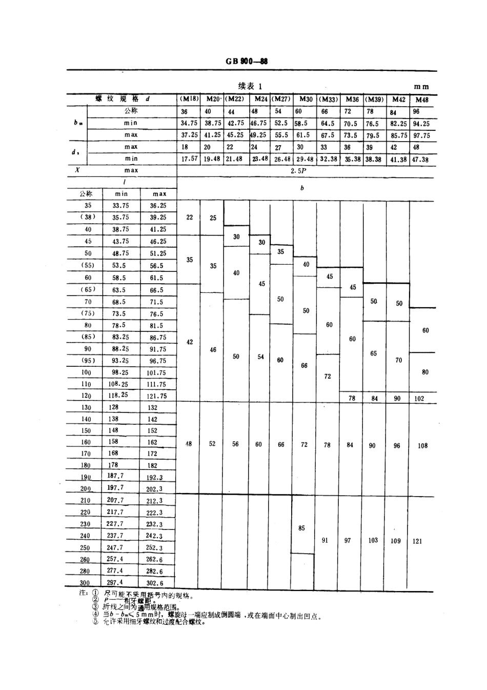 GB T 900-1988双头螺柱 bm=2d .pdf_第3页