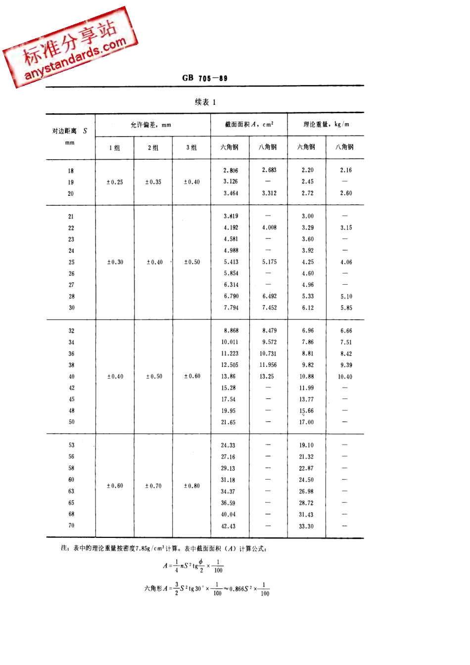 GB T 705-1989 热轧六角钢和八角钢尺寸外形重量及允许偏差.pdf_第2页