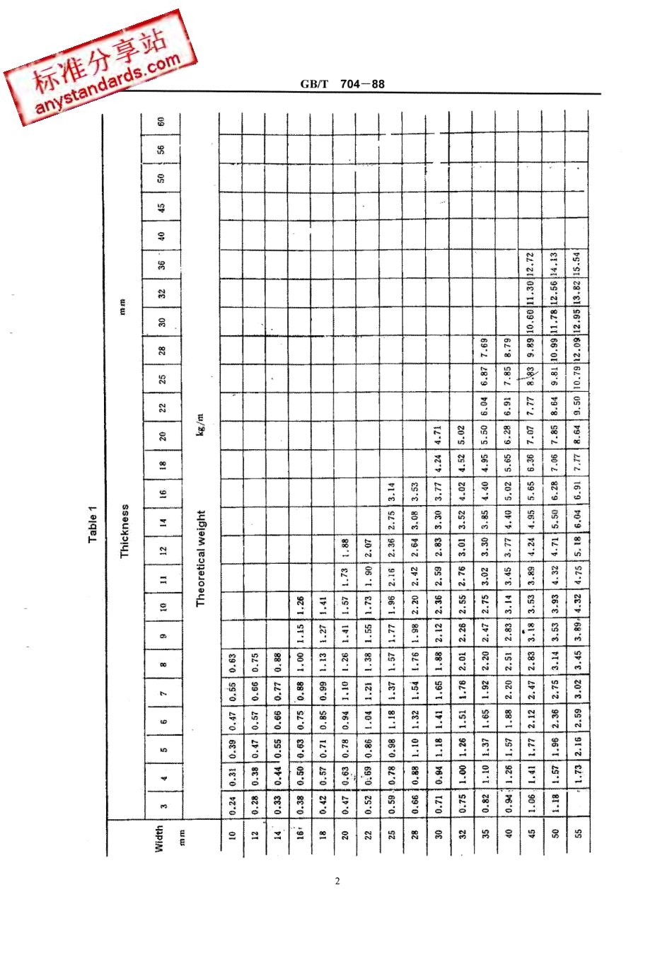 GB T 704-1988 热轧扁钢尺寸、外形、重量及允许偏差(英文版).pdf_第3页