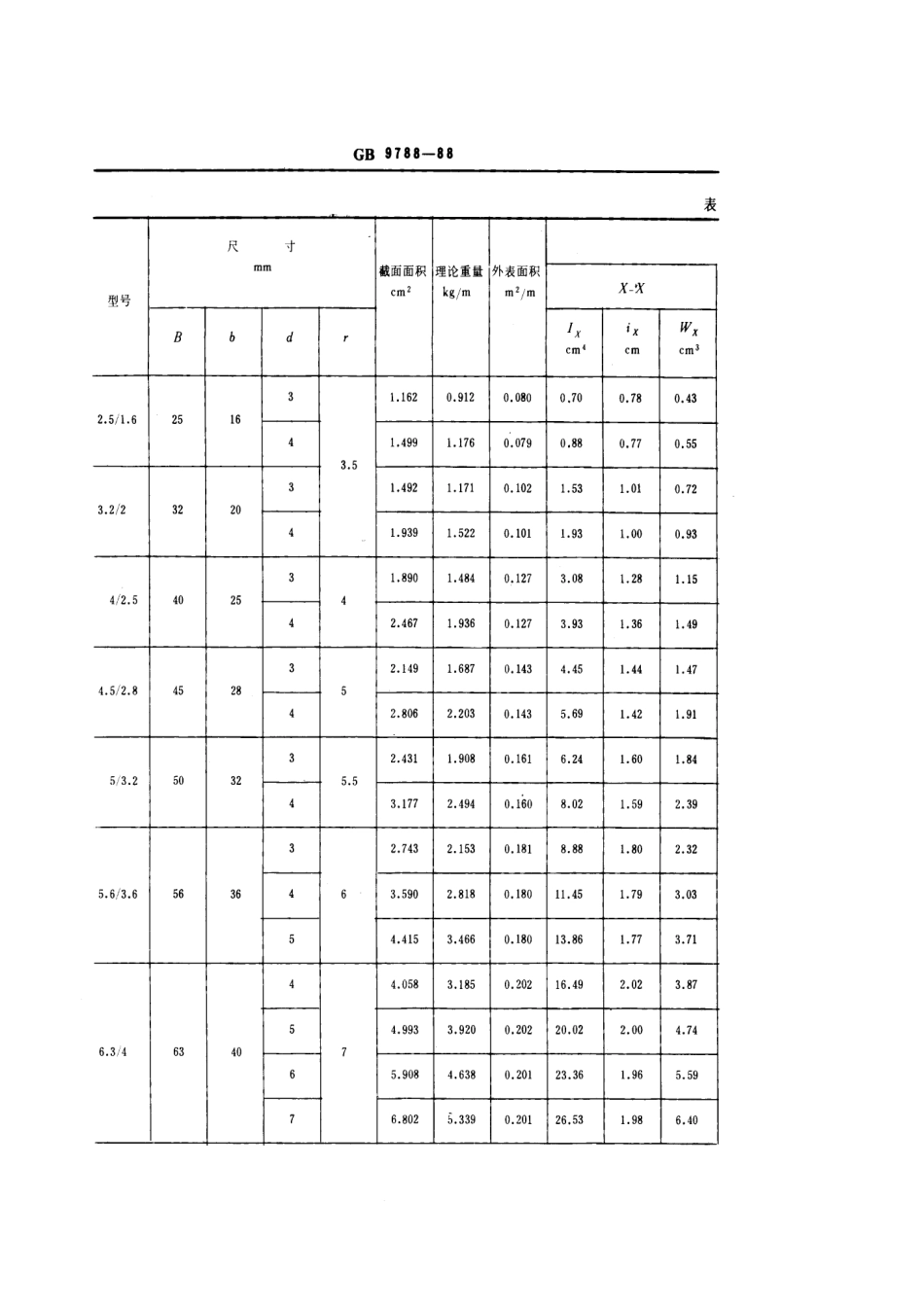 GB 9788-1988 热轧不等边角钢尺寸、外形、重量及允许偏差.pdf_第2页