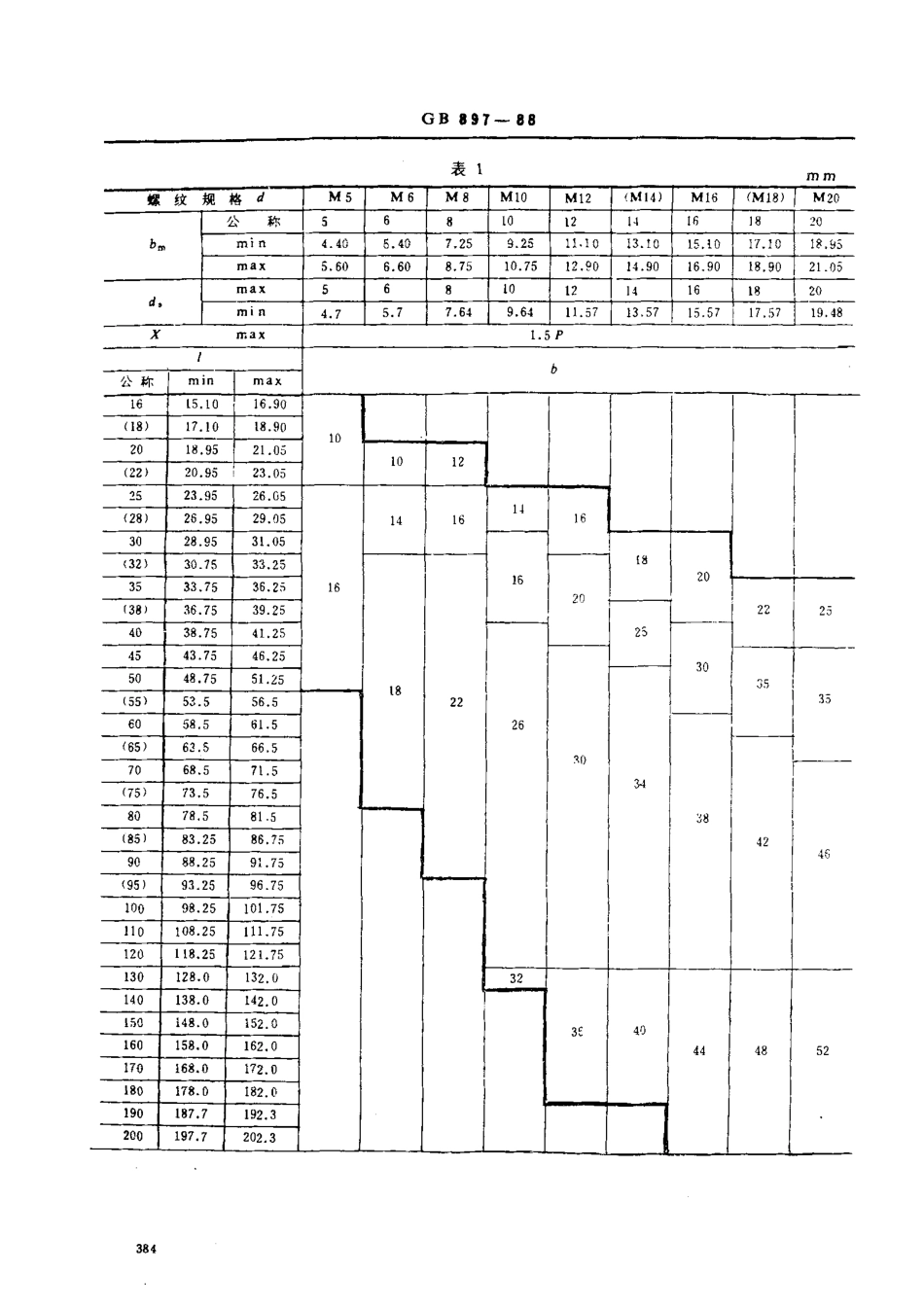 GB T 897-1988双头螺柱 dm=1d.pdf_第2页