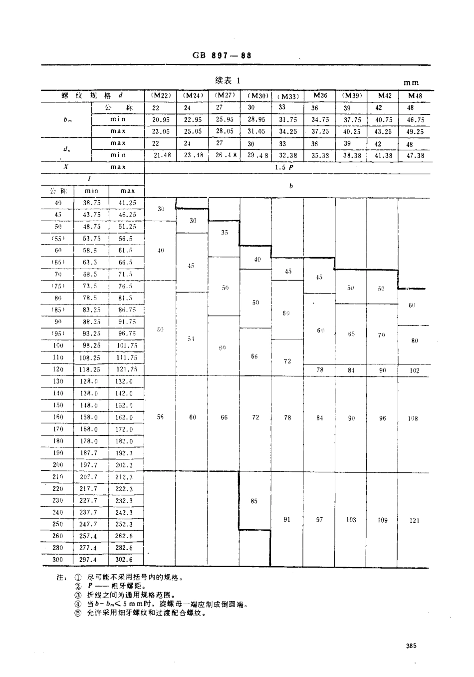 GB T 897-1988双头螺柱 dm=1d.pdf_第3页