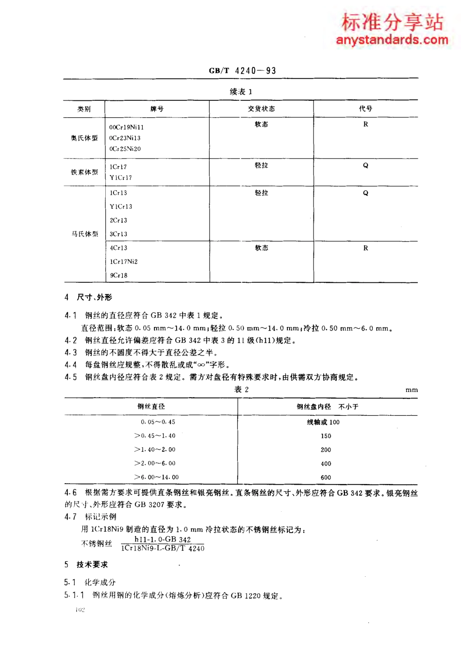 GB T 4240-1993 不锈钢丝.pdf_第2页