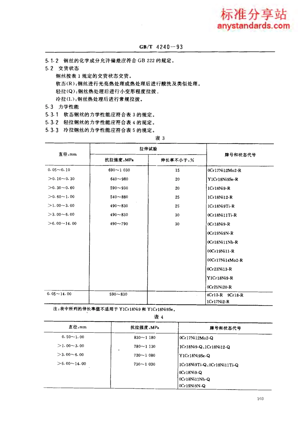 GB T 4240-1993 不锈钢丝.pdf_第3页