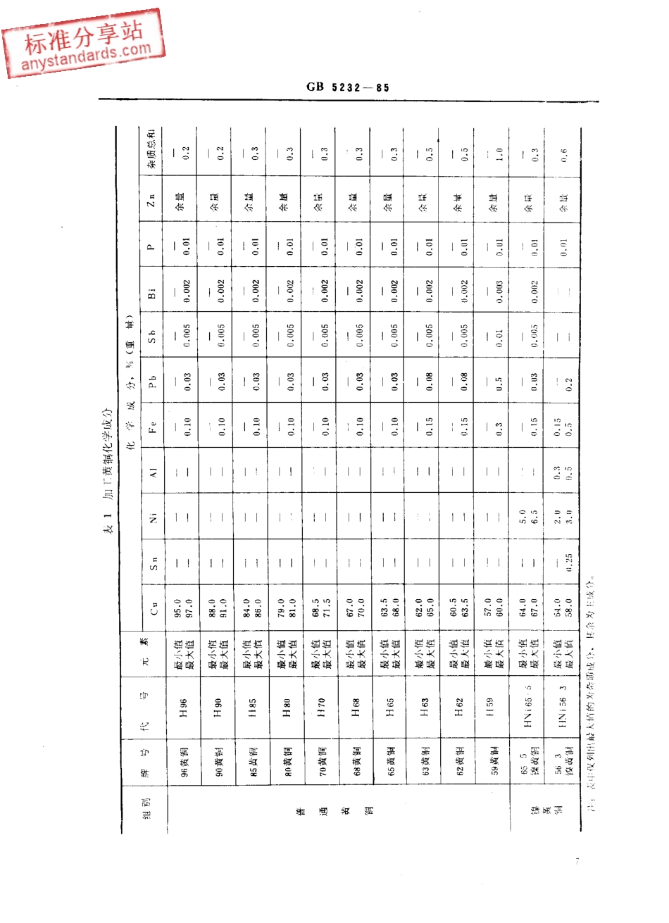 GB T 5232-1985 加工黄铜-化学成分和产品形状.pdf_第2页