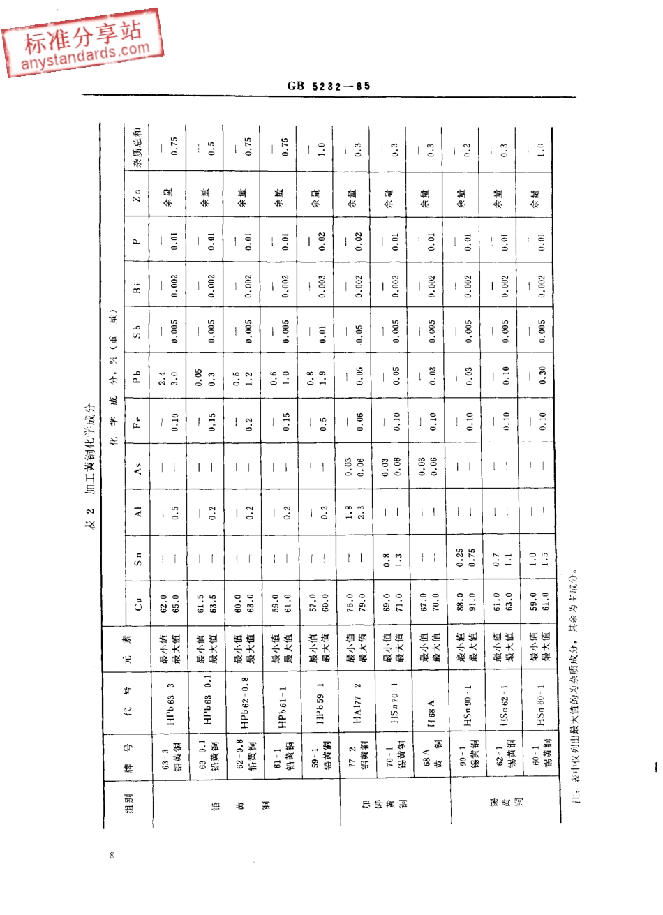 GB T 5232-1985 加工黄铜-化学成分和产品形状.pdf_第3页