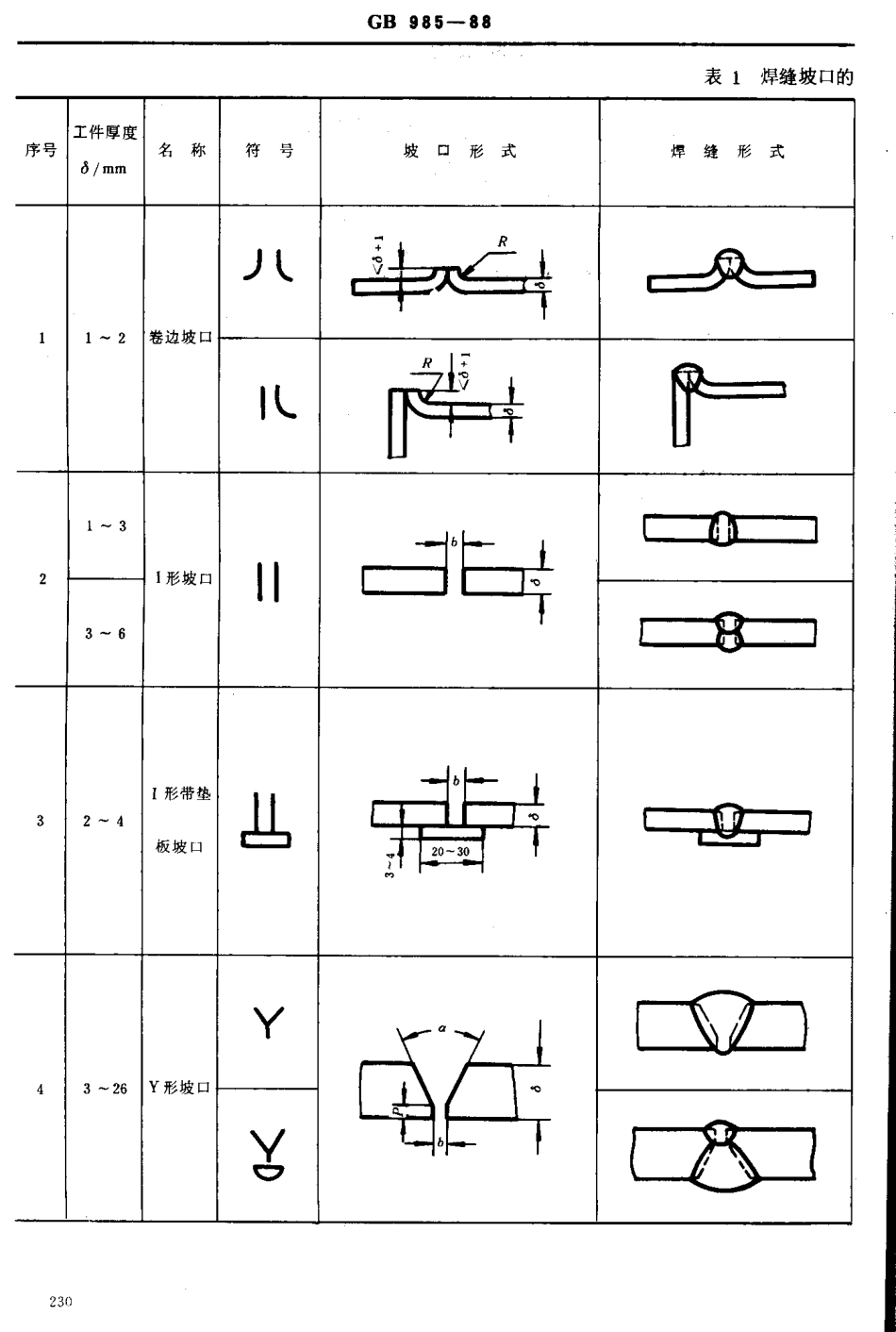 GB T 985-88气焊、手工电弧焊、气体保护焊焊缝坡口形式和尺寸 .pdf_第2页