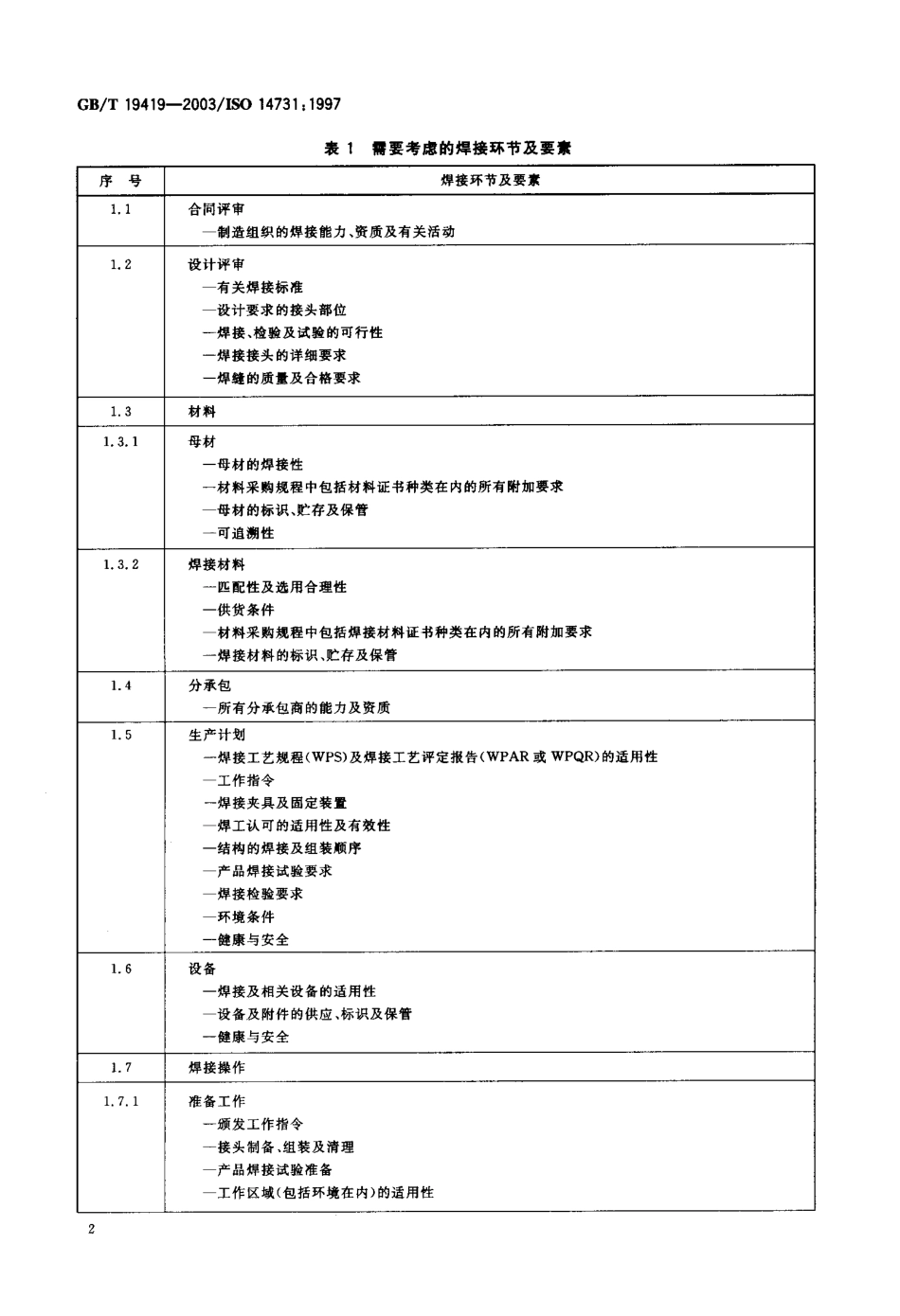 GB T 19419-2003; 焊接管理 任务与职责.pdf_第3页