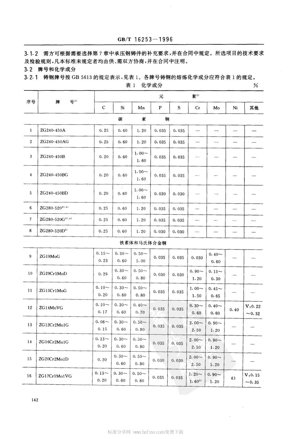 GB T 16253-1996 承压钢铸件.pdf_第2页