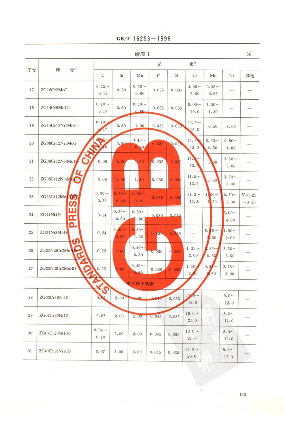 GB T 16253-1996 承压钢铸件.pdf_第3页