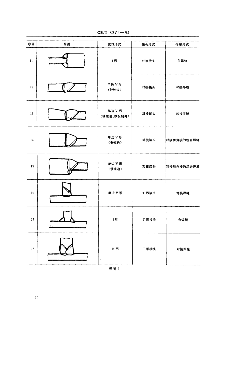 GB T 3375-94焊接术语.pdf_第3页