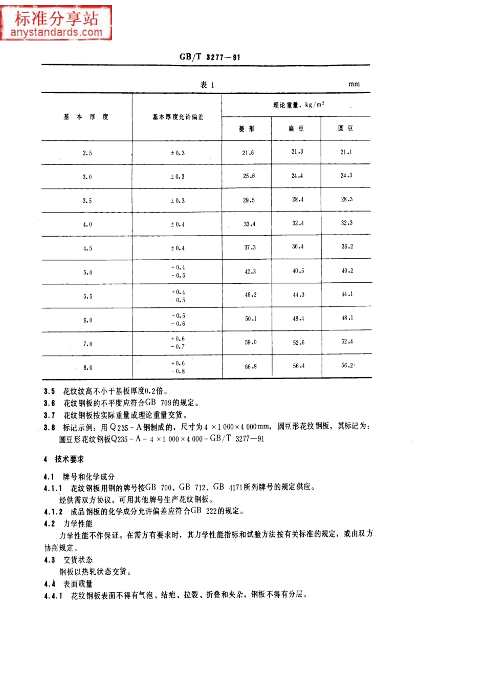 GB T 3277-1991 花纹钢板.pdf_第3页