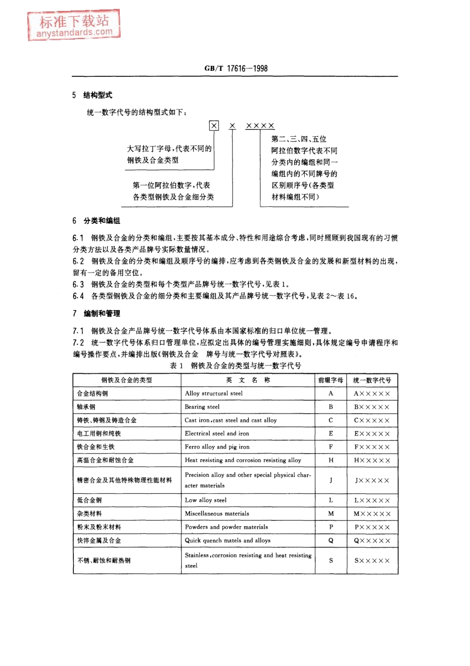 GB T 17616-1998 钢铁及合金牌号统一数字代号体系.pdf_第3页