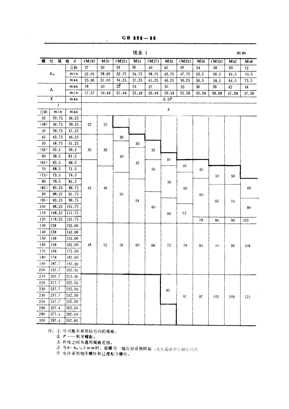 GB T 899-1988双头螺柱 bm=1.5d .pdf_第3页