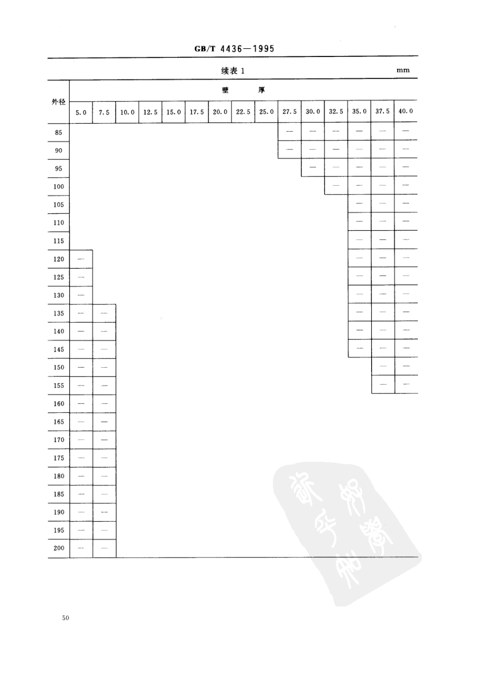 GB T 4436-1995 铝及铝合金管材外形尺寸及允许偏差.pdf_第3页