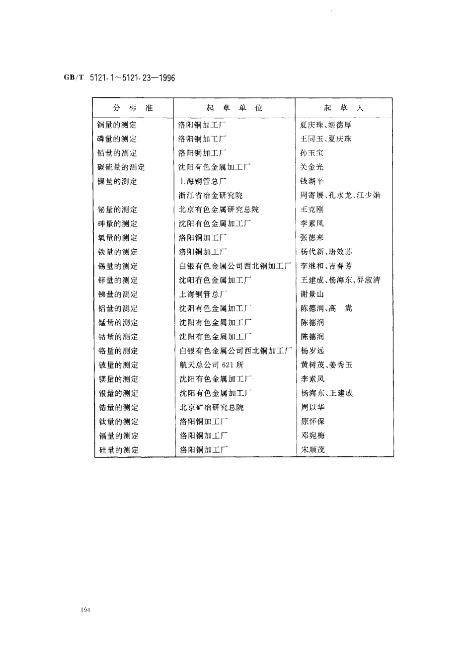 GB-T 5121.1-1996 铜及铜合金化学分析方法 铜量的测定.pdf_第2页