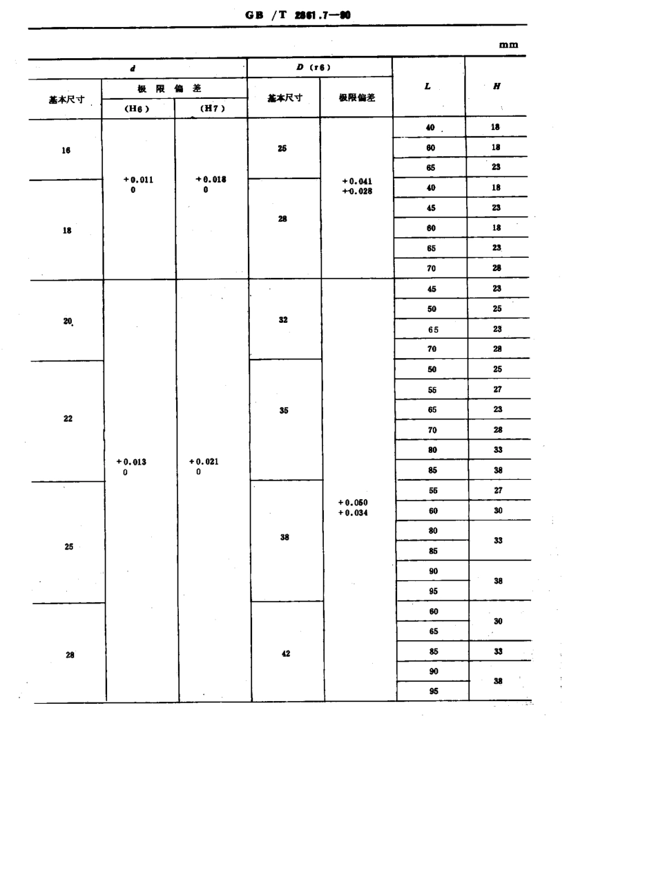 GB-T2861.7-1990.pdf_第3页