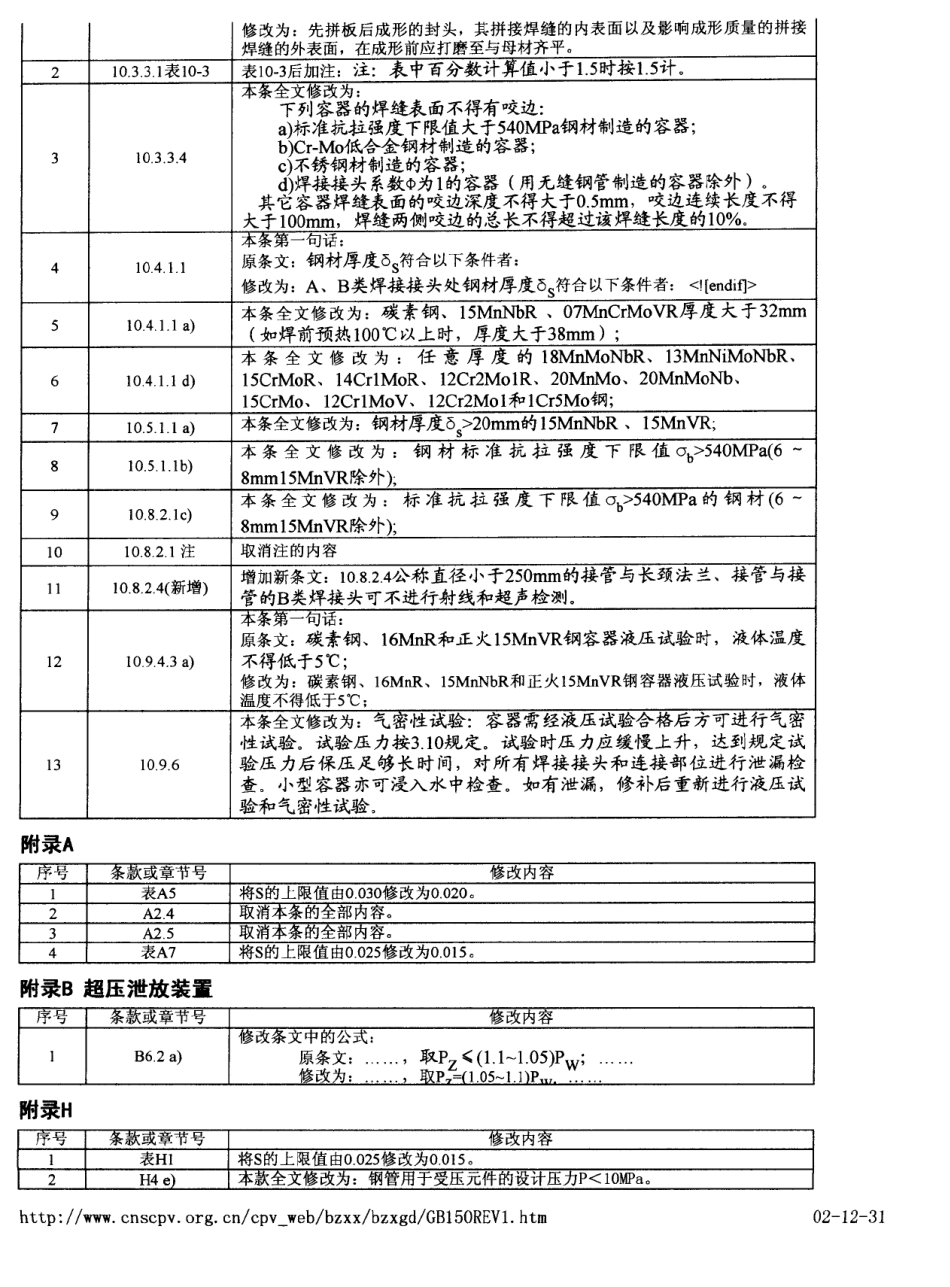 GB150-1998《钢制压力容器》第1号修改单.pdf_第2页