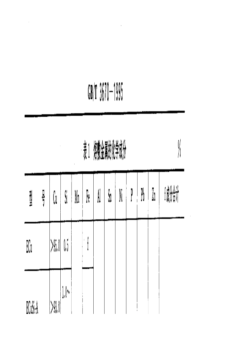 GB T 3670-1995 铜及铜合金焊条 (2).pdf_第2页