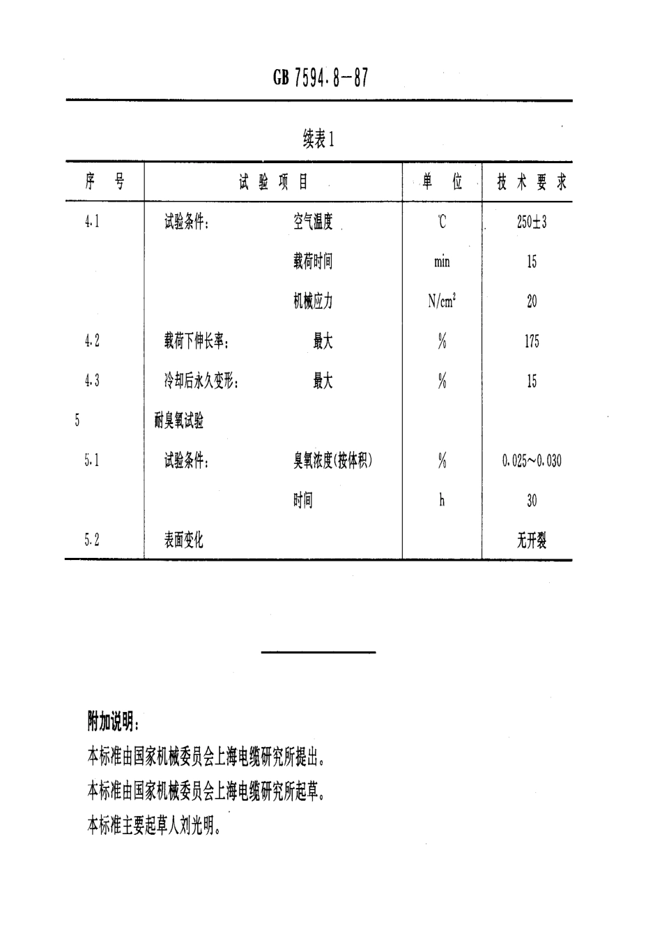 GB-T7594.8-1987.pdf_第2页