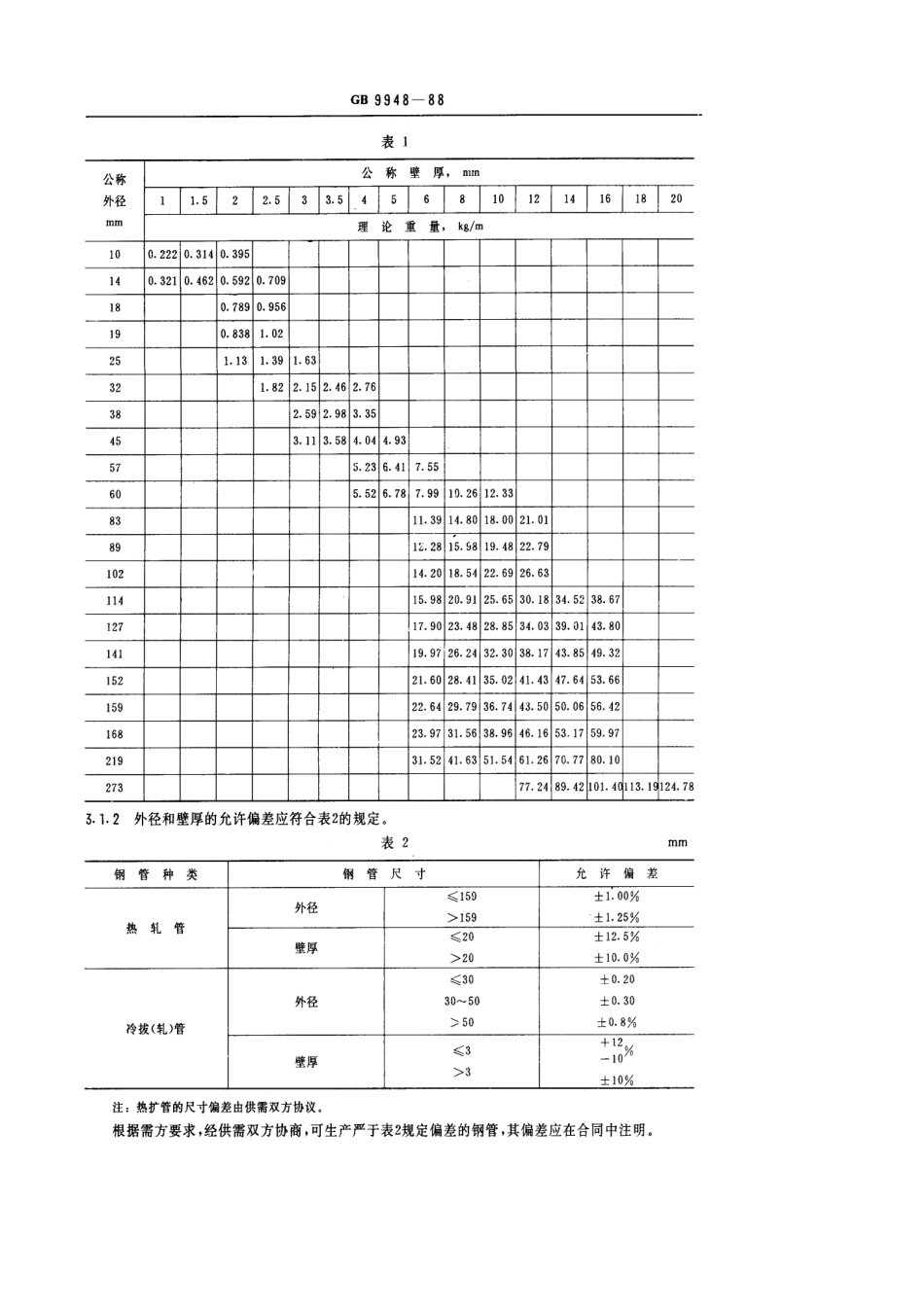 GB T 9948-1988 (已被替代）.pdf_第2页