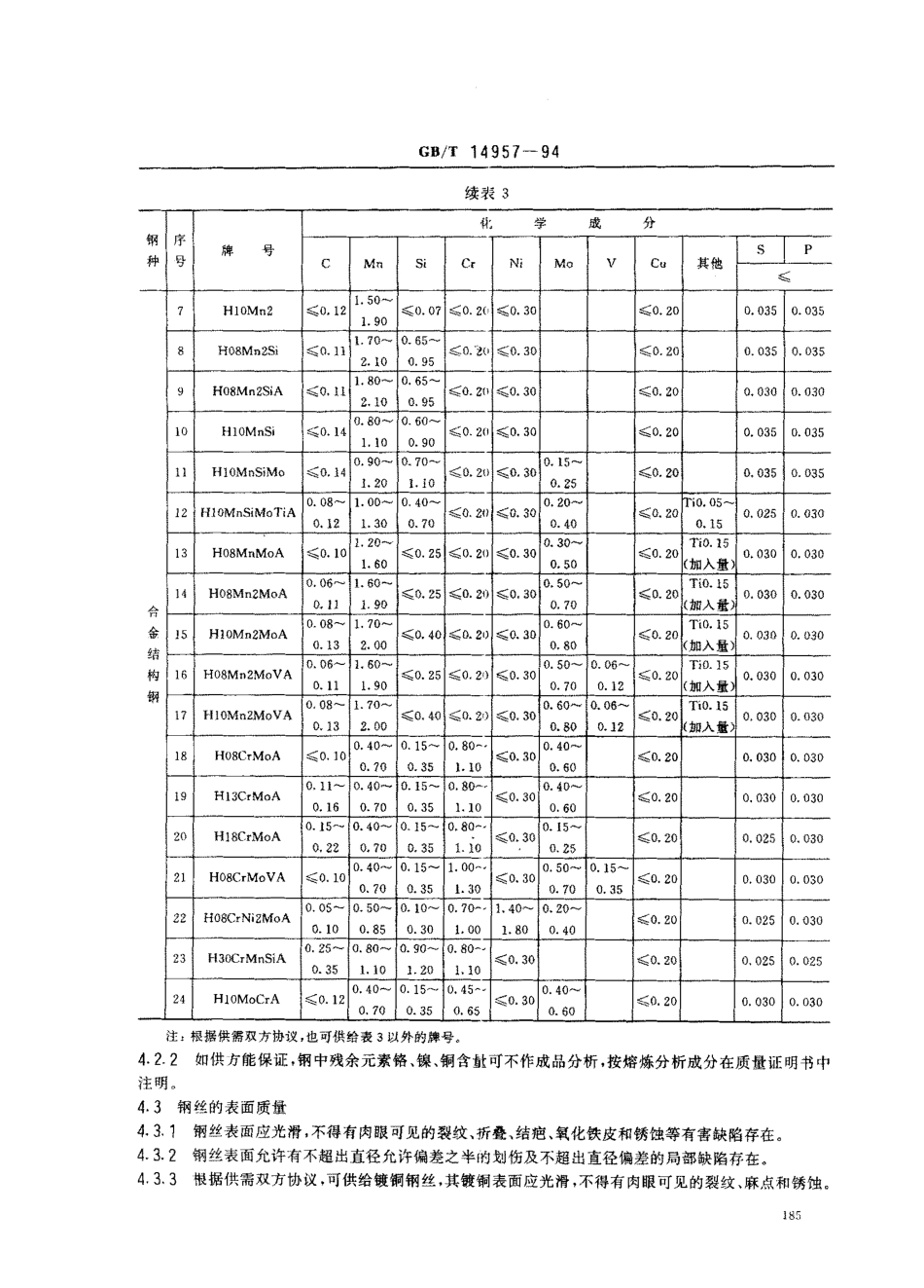 GB T 14957-1994熔化焊用钢丝.pdf_第3页