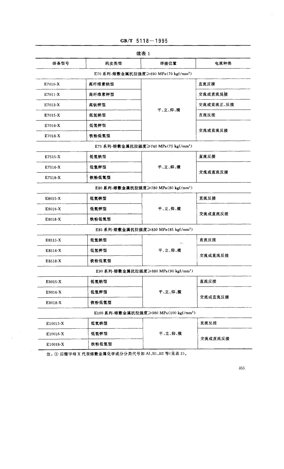 GBT 5118-1995低合金钢焊条.pdf_第3页