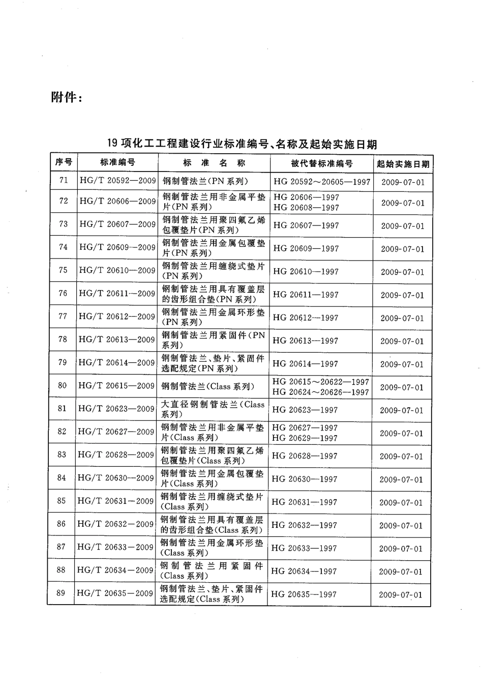 HGT 20592-2009 钢制管法兰(PN系列)(1).pdf_第2页