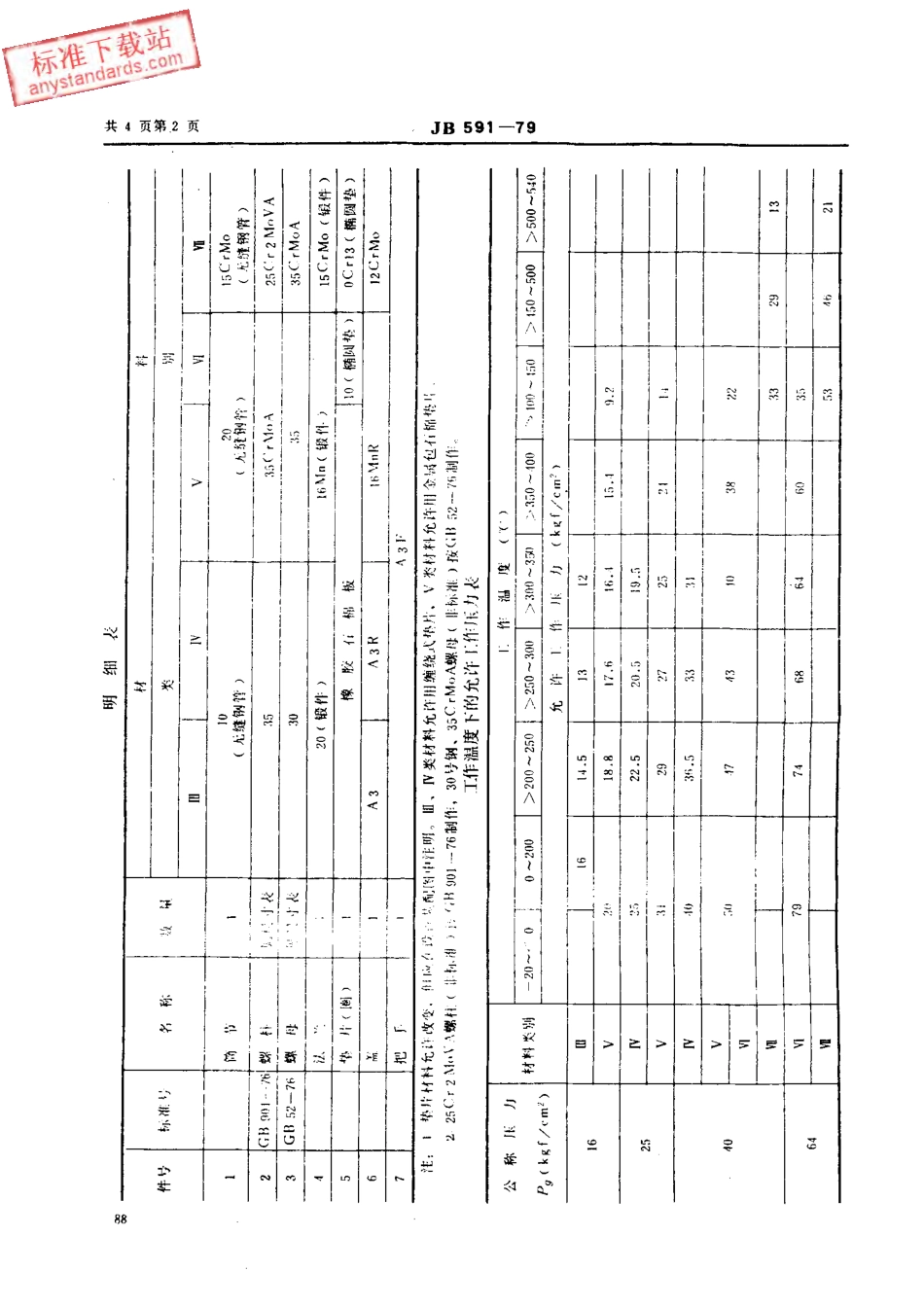 JB 591-1979 平盖对焊法兰手孔.PDF_第2页
