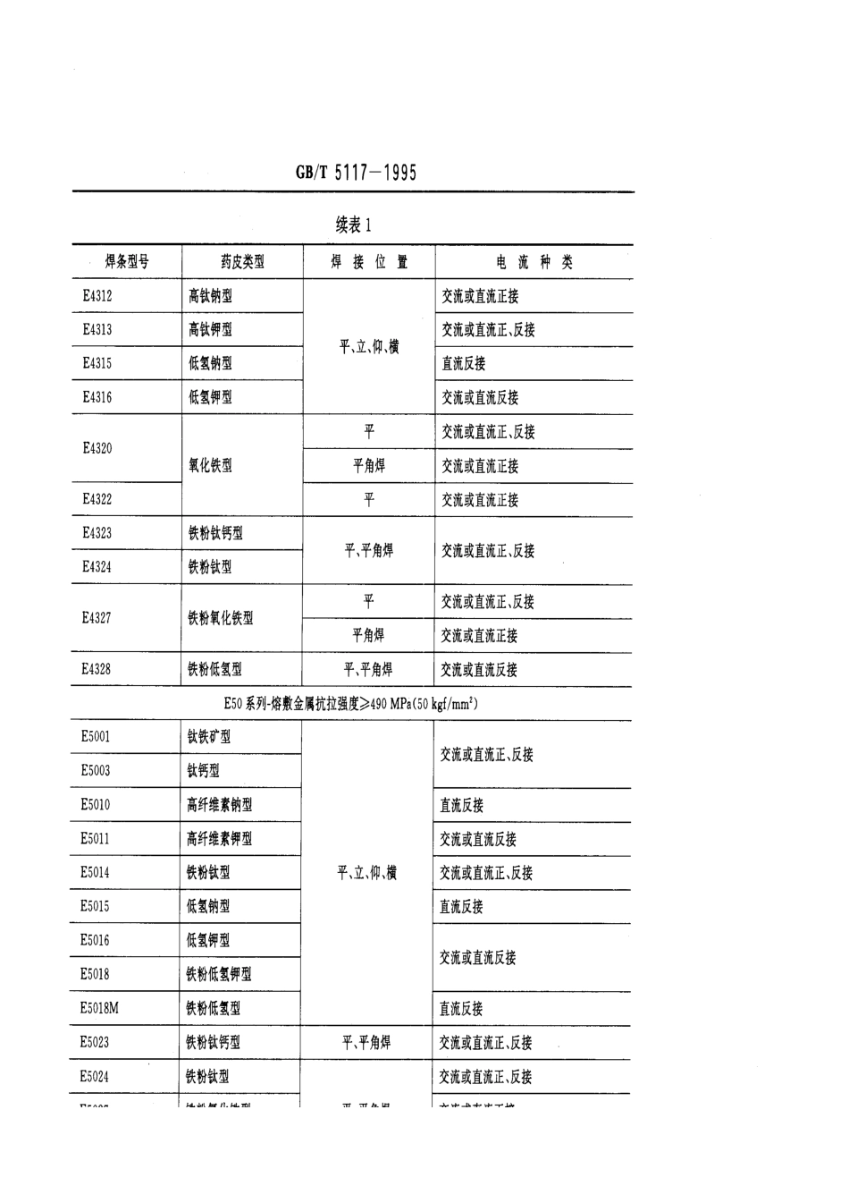 GB-T5117-1995碳钢焊条.pdf_第2页