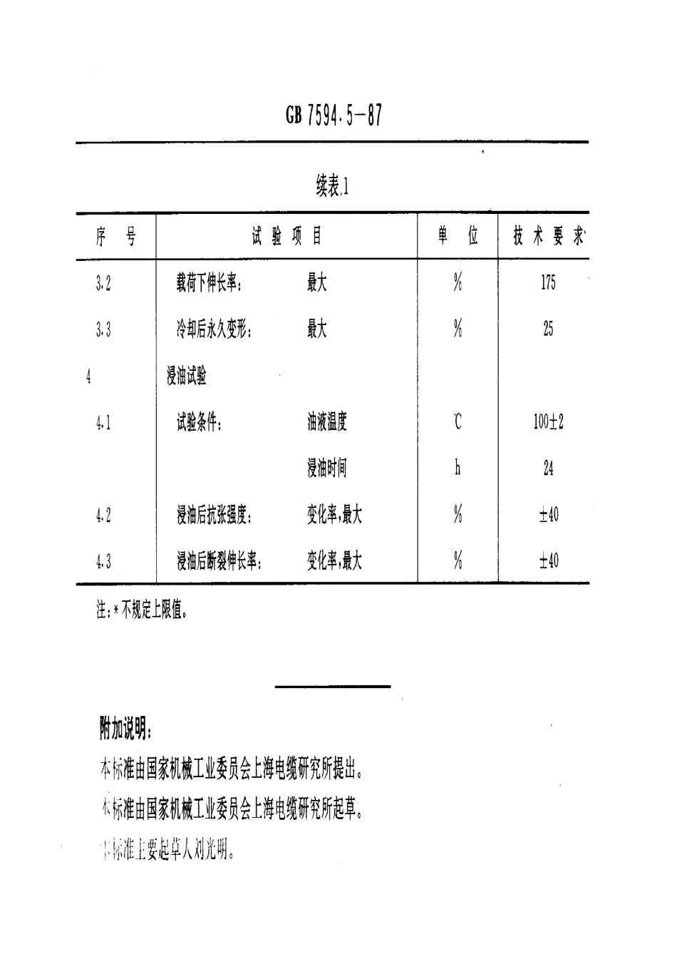 GB-T7594.5-1987.pdf_第2页