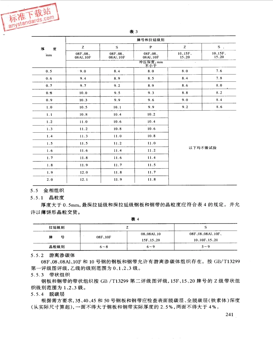 GB T 13237-1991 优质碳素结构钢冷轧薄钢板和钢带.pdf_第3页