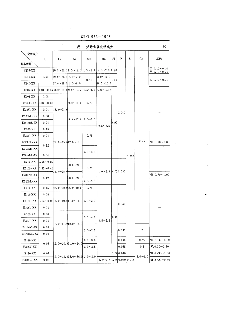 GB-T983-1995不锈钢焊条.pdf_第2页