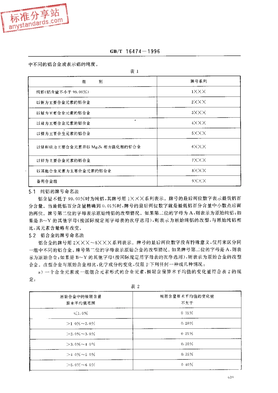 GB T 16474-1996变形铝及铝合金牌号表示方法.pdf_第3页