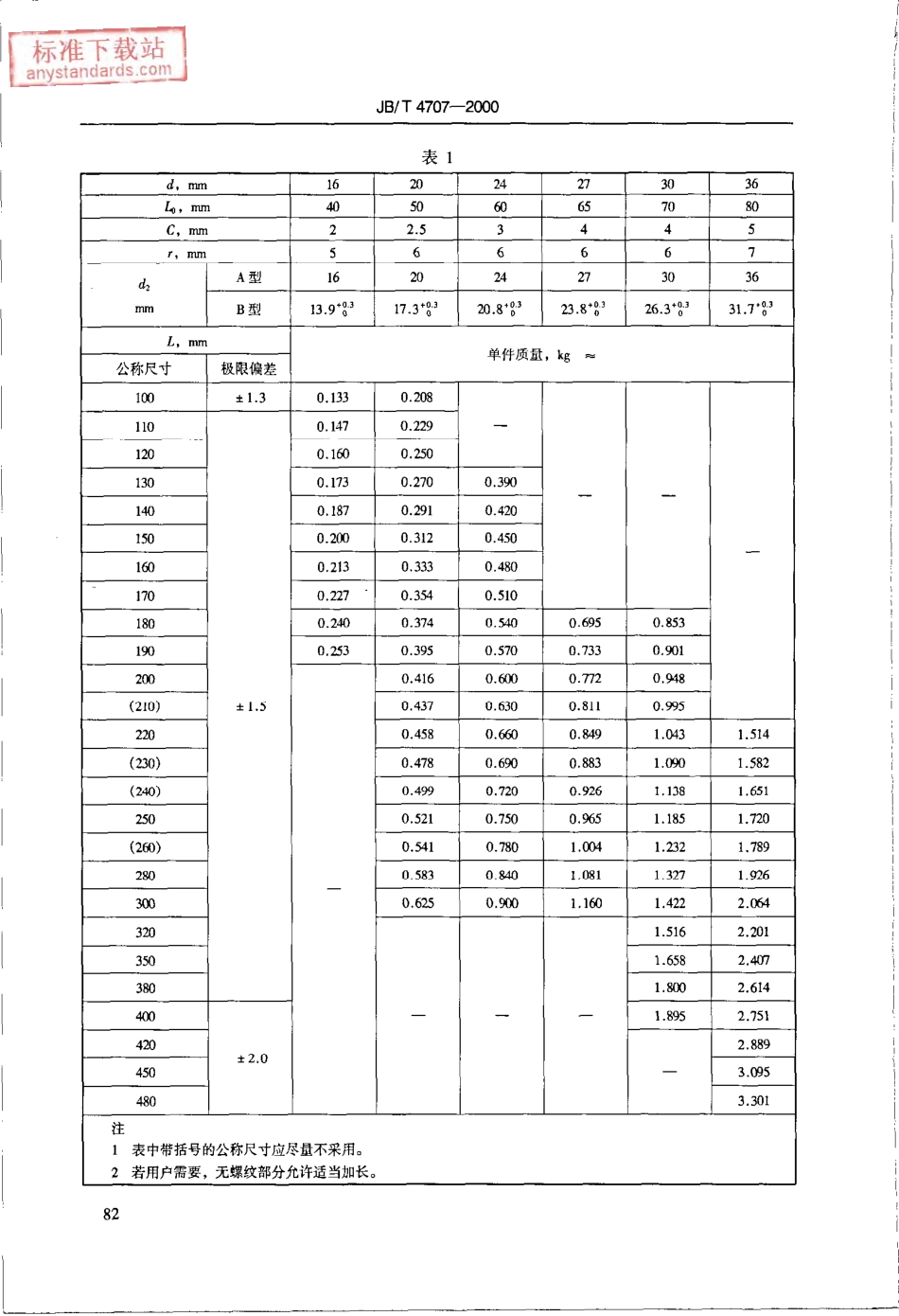 JBT 4707-2000等长双头螺柱.pdf_第3页