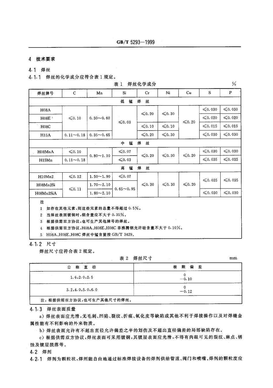 GB-T5293-1999埋弧焊用碳钢焊丝和焊剂.pdf_第3页