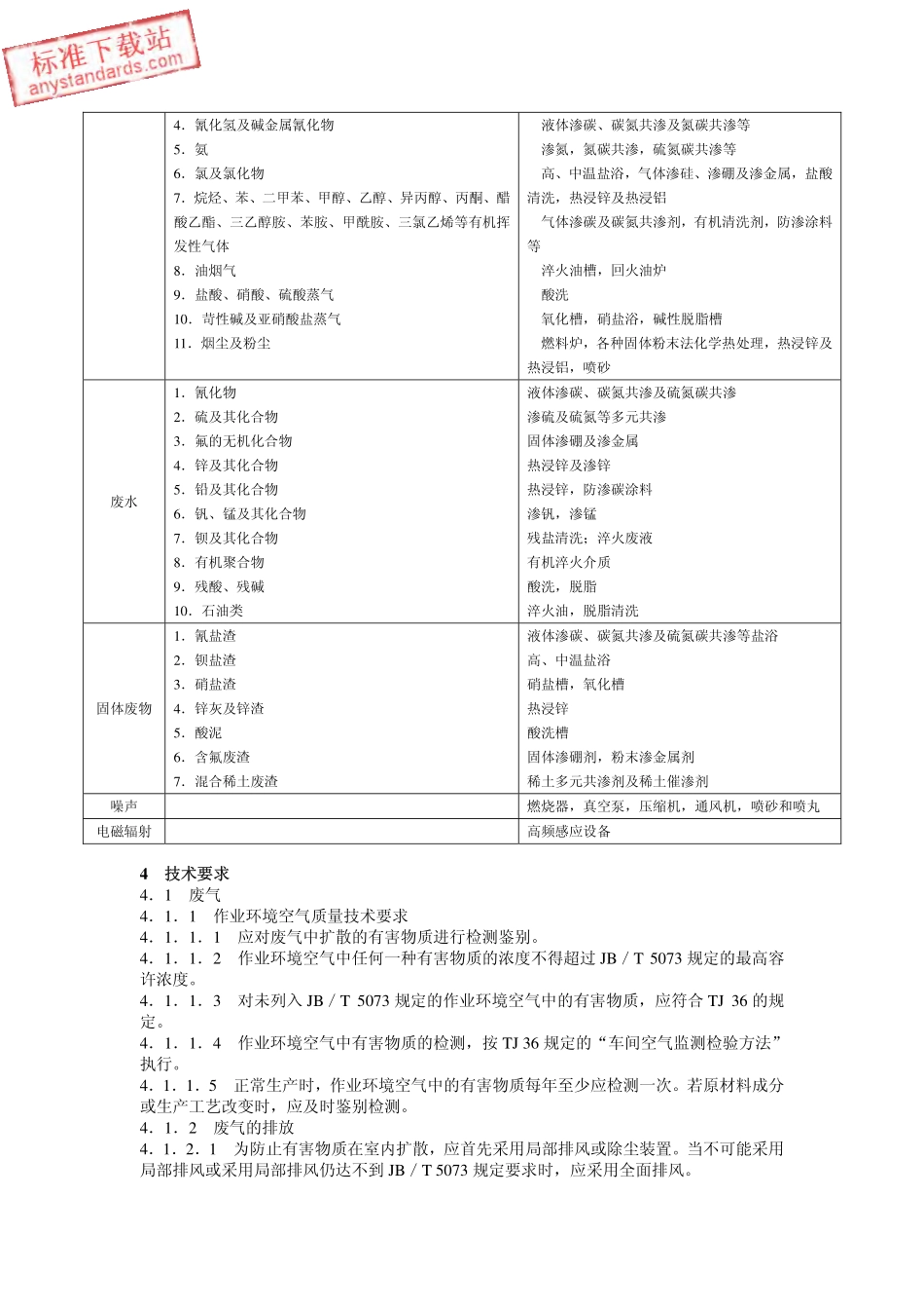 JB 8434-96 热处理环境保护技术要求.pdf_第2页