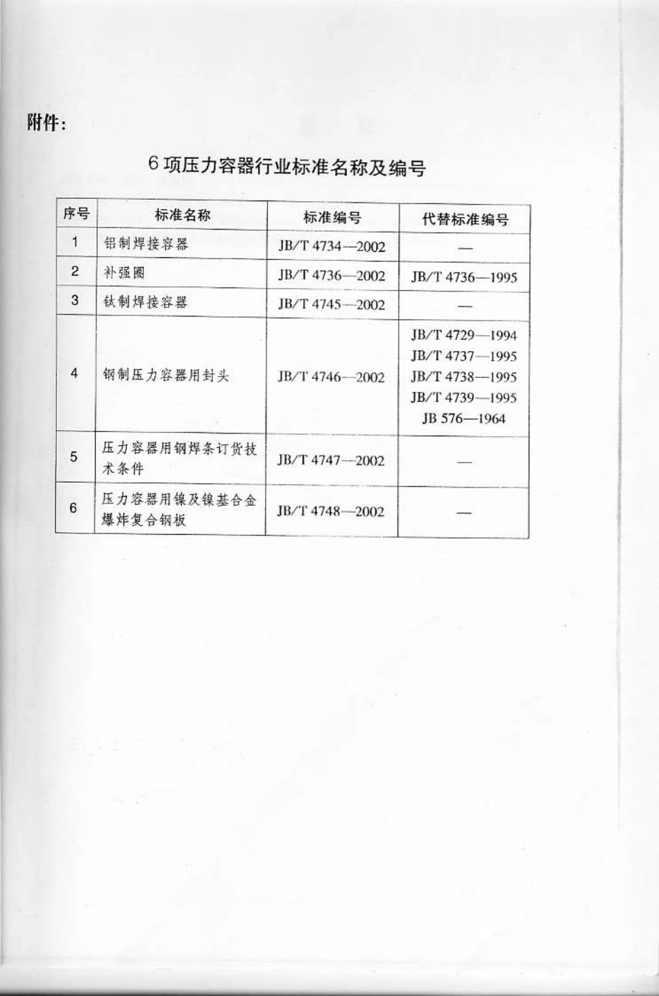 JB-T4736-2002补强圈.pdf_第3页