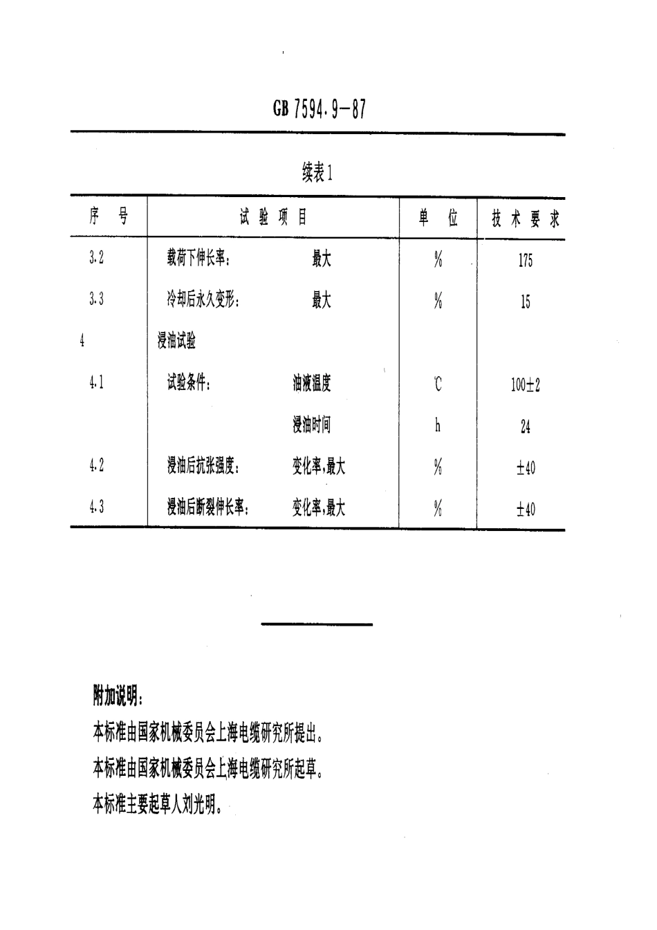 GB-T7594.9-1987.pdf_第2页