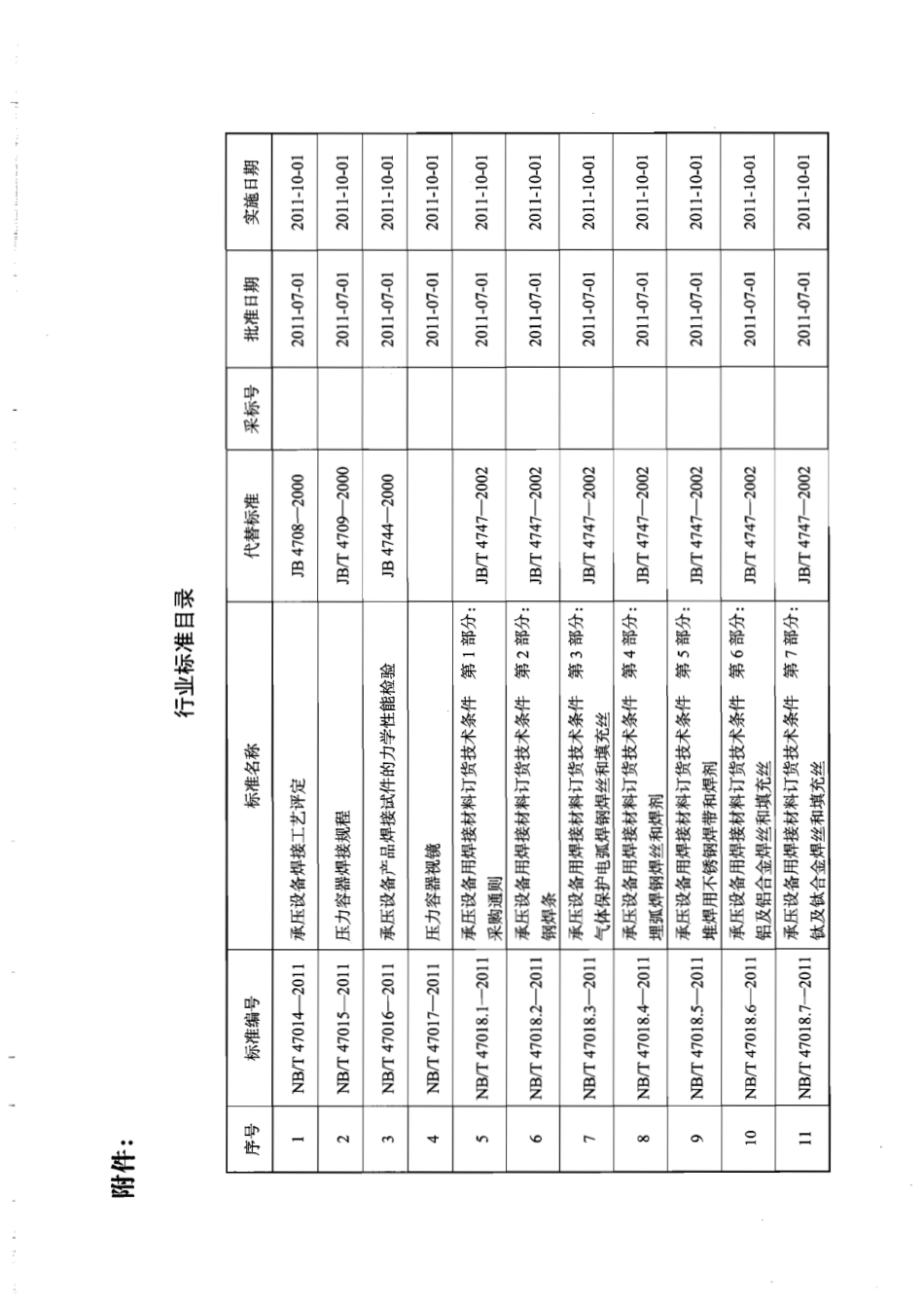 NB T 47018.1~.7-2011承压设备用焊接材料订货技术条件.pdf_第3页