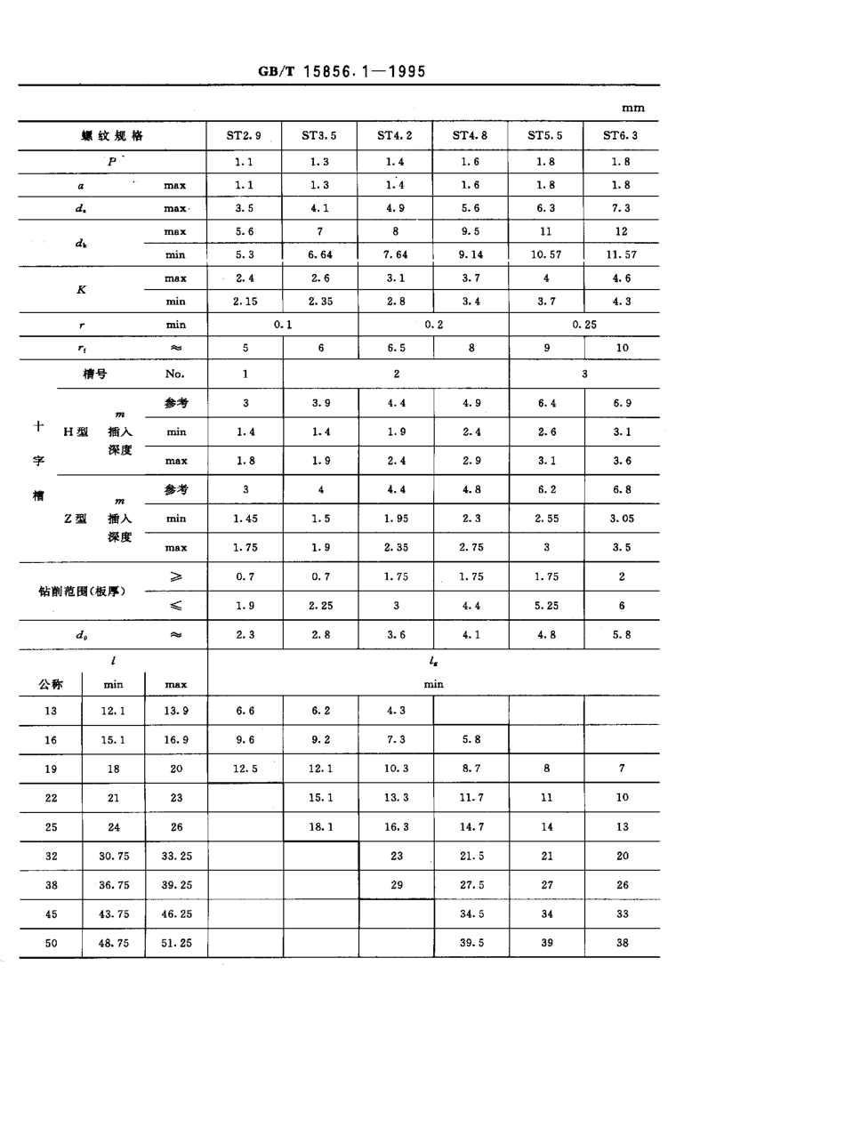 GB-T15856.1-1995.pdf_第2页