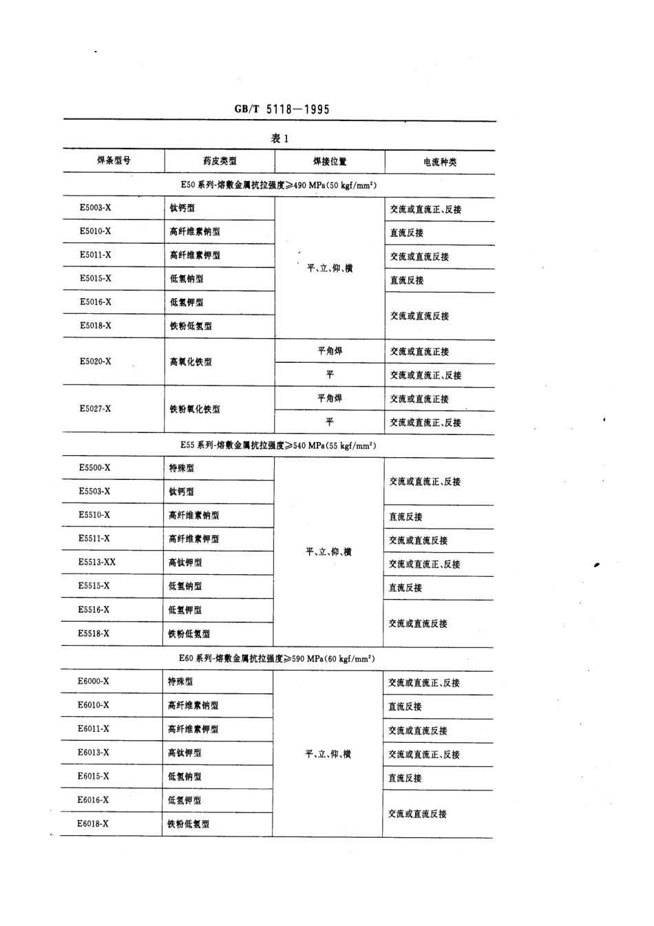 GBT5118-1995 低合金钢焊条.pdf_第2页