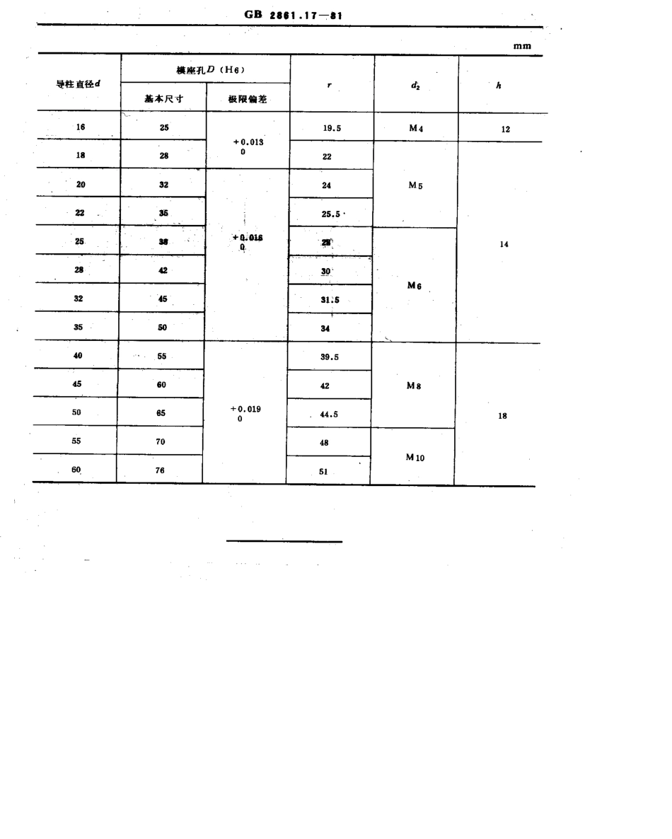 GB-T2861.17-1981.pdf_第2页