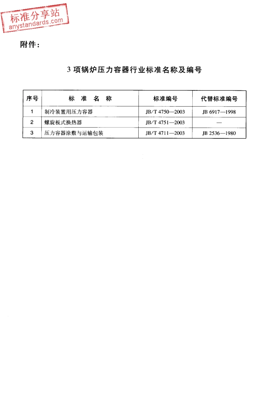 JBT 4711-2003 压力容器涂敷与运输包装.pdf_第3页