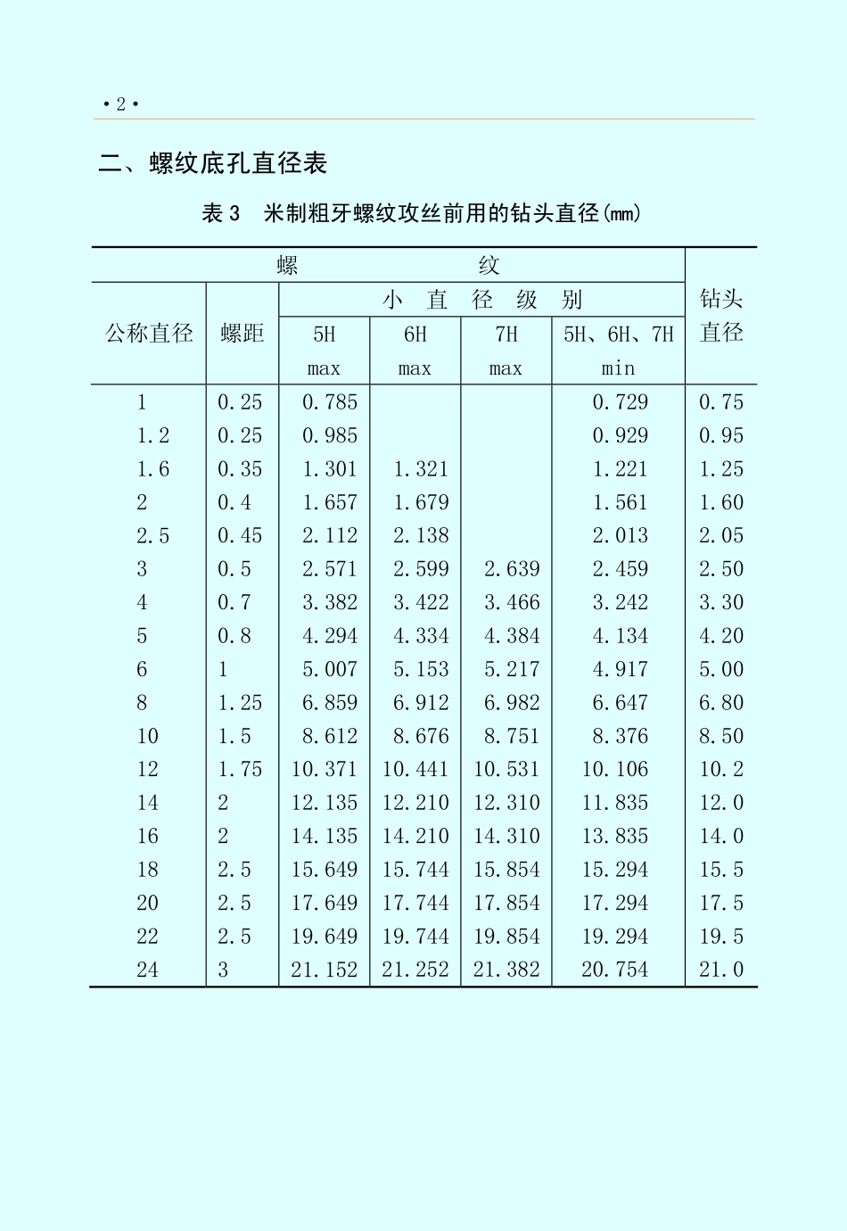 10.螺纹底孔直径.pdf_第2页